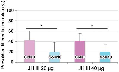 Transcriptomics on Social Interactions in Termites: Effects of Soldier Presence